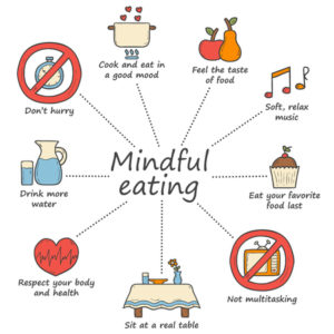 47924184 - set of cartoon hand drawn objects on mindful eating rules theme