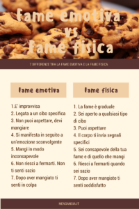 Fame_emotiva_Fame_fisica